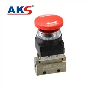 วาล์วกลนิวเมติก